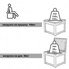 Квадратный сундук Cube Rattan 208 л в Серове - serov.ok-mebel.com | фото 6