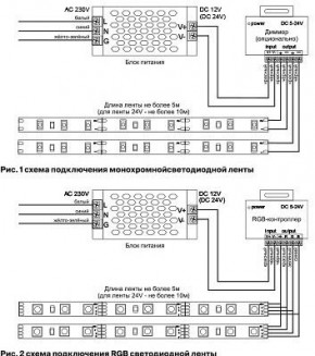 Лента светодиодная Maytoni Led strip 10107 в Серове - serov.ok-mebel.com | фото 6