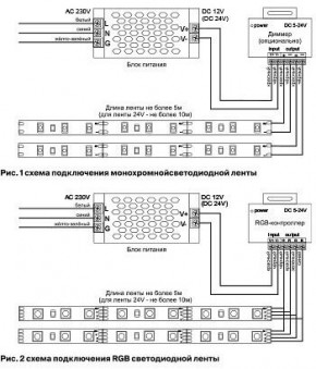 Лента светодиодная Maytoni Led strip 10111 в Серове - serov.ok-mebel.com | фото 2