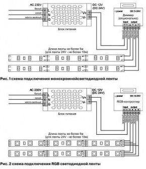 Лента светодиодная Maytoni Led strip 10125 в Серове - serov.ok-mebel.com | фото 3