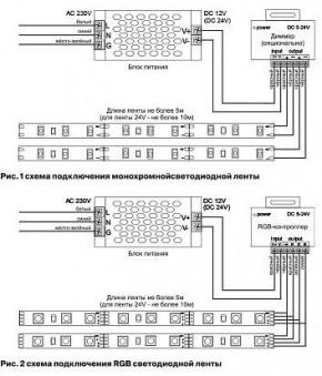 Лента светодиодная Maytoni Led strip 10127 в Серове - serov.ok-mebel.com | фото 2