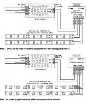 Лента светодиодная Maytoni Led strip 10128 в Серове - serov.ok-mebel.com | фото 3