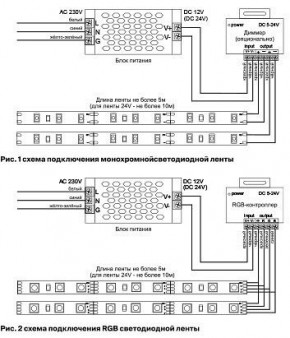 Лента светодиодная Maytoni Led strip 10131 в Серове - serov.ok-mebel.com | фото 6