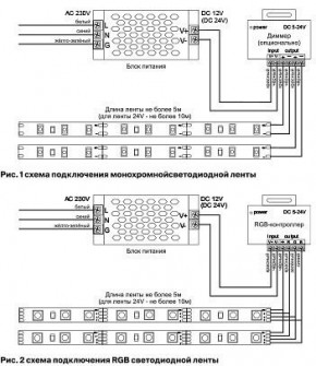 Лента светодиодная Maytoni Led strip 10133 в Серове - serov.ok-mebel.com | фото 6