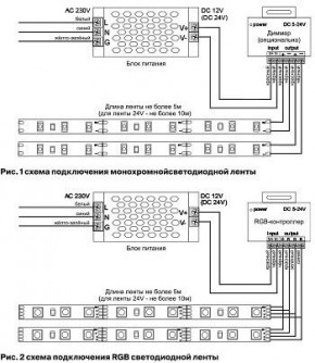 Лента светодиодная Maytoni Led strip 10172 в Серове - serov.ok-mebel.com | фото 6