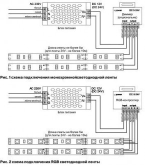 Лента светодиодная Maytoni Led strip 10173 в Серове - serov.ok-mebel.com | фото 3