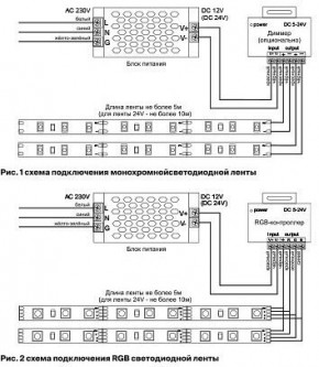 Лента светодиодная Maytoni Led strip 10175 в Серове - serov.ok-mebel.com | фото 5