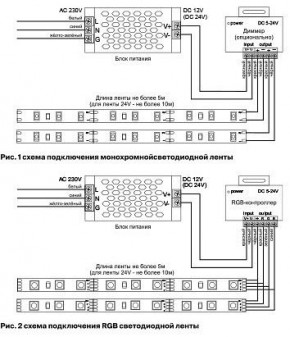Лента светодиодная Maytoni Led strip 10181 в Серове - serov.ok-mebel.com | фото 3