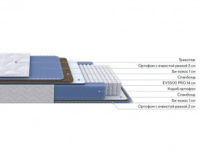 PROxSON Матрас Active Comfort M (Ткань Трикотаж Эко) 140x195 в Серове - serov.ok-mebel.com | фото 2