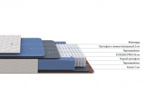 PROxSON Матрас Balance Duo M/S (Ткань Синтетический жаккард) 80x190 в Серове - serov.ok-mebel.com | фото 2
