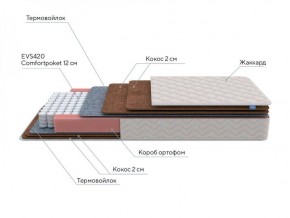 PROxSON Матрас Base F (Ткань Синтетический жаккард) 120x195 в Серове - serov.ok-mebel.com | фото 7