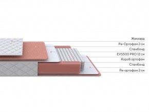 PROxSON Матрас Base M (Ткань Синтетический жаккард) 120x200 в Серове - serov.ok-mebel.com | фото 2