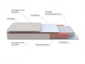 PROxSON Матрас Base S Roll (Ткань Синтетический жаккард) 160x195 в Серове - serov.ok-mebel.com | фото 10