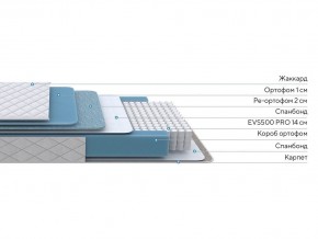 PROxSON Матрас FIRST 500 Flat M (Ткань Синтетический жаккард) 180x190 в Серове - serov.ok-mebel.com | фото 2