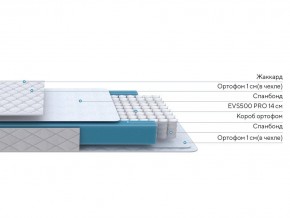 PROxSON Матрас FIRST M (Синтетический жаккард) 140x190 в Серове - serov.ok-mebel.com | фото 2