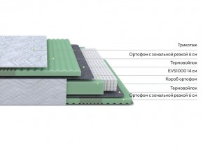 PROxSON Матрас Green Comfort M (Tricotage Dream) 120x195 в Серове - serov.ok-mebel.com | фото 2