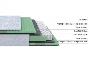 PROxSON Матрас Green Comfort M (Tricotage Dream) 80x190 в Серове - serov.ok-mebel.com | фото 5