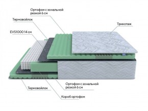 PROxSON Матрас Green Comfort M (Tricotage Dream) 120x195 в Серове - serov.ok-mebel.com | фото 7