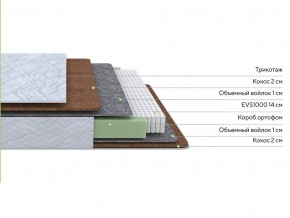 PROxSON Матрас Green F (Tricotage Dream) 200x190 в Серове - serov.ok-mebel.com | фото 2