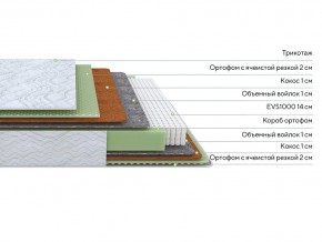 PROxSON Матрас Green M (Tricotage Dream) 180x220 в Серове - serov.ok-mebel.com | фото 2