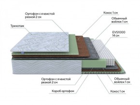 PROxSON Матрас Green M (Tricotage Dream) 120x195 в Серове - serov.ok-mebel.com | фото 7