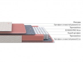 PROxSON Матрас Standart Light M Roll (Ткань Жаккард) 160x200 в Серове - serov.ok-mebel.com | фото 3