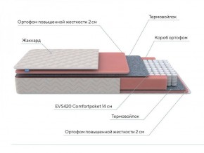 PROxSON Матрас Standart M (Ткань Жаккард) 120x190 в Серове - serov.ok-mebel.com | фото 7