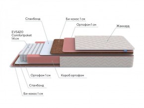 PROxSON Матрас Standart Plus M Roll (Ткань Жаккард) 120x200 в Серове - serov.ok-mebel.com | фото 7